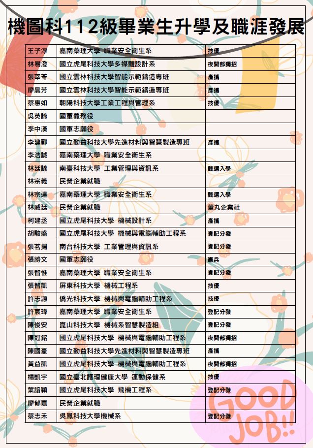 112製圖科畢業生